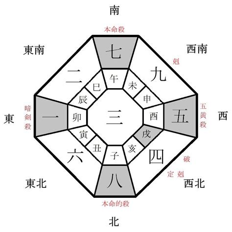 2024 九星|2024年の吉方位